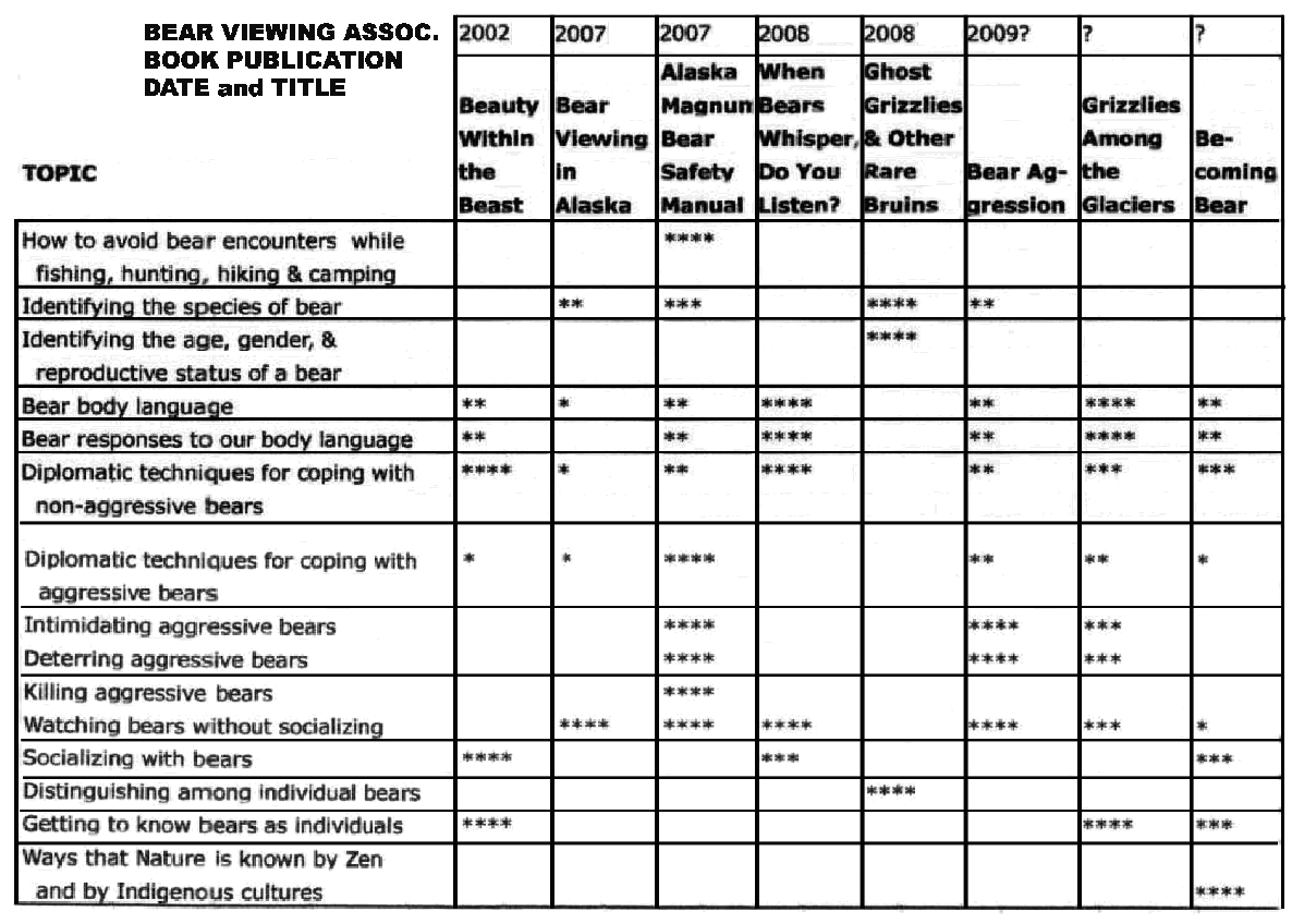 wolf, wolves,predators, predator management, population viability,  predator control, bear safety, bears, grizzly, black bears, bear viewing, bear behavior, Sarah Palin, predator control, slaughter, extermination, books, videos, conservation, stewardship, aerial hunting, aerial shooting, holocaust, adventure, Alaska, Board of Game, consulting, impacts, wildlife viewing, watchable wildlife, ecotourism,, Sarah Palin, predator control, slaughter, extermination, books, videos, conservation, stewardship, aerial hunting, aerial shooting, holocaust, adventure, Alaska, Board of Game, consulting, impacts, sarah palin wolf hunting, sarah palin aerial hunting, sarah palin wolves, hunting sarah palin, sarah palin wolf bounty, sarah palin environment, sarah palin wildlife policy, sarah palin predator control, sarah palin alaska wolf hunt, governor sarah palin, VP Sarah Palin, photos Sarah Palin, pics Sarah Palin, Pictures of Sarah Palin